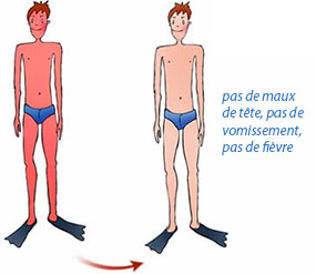 évolution après traitement